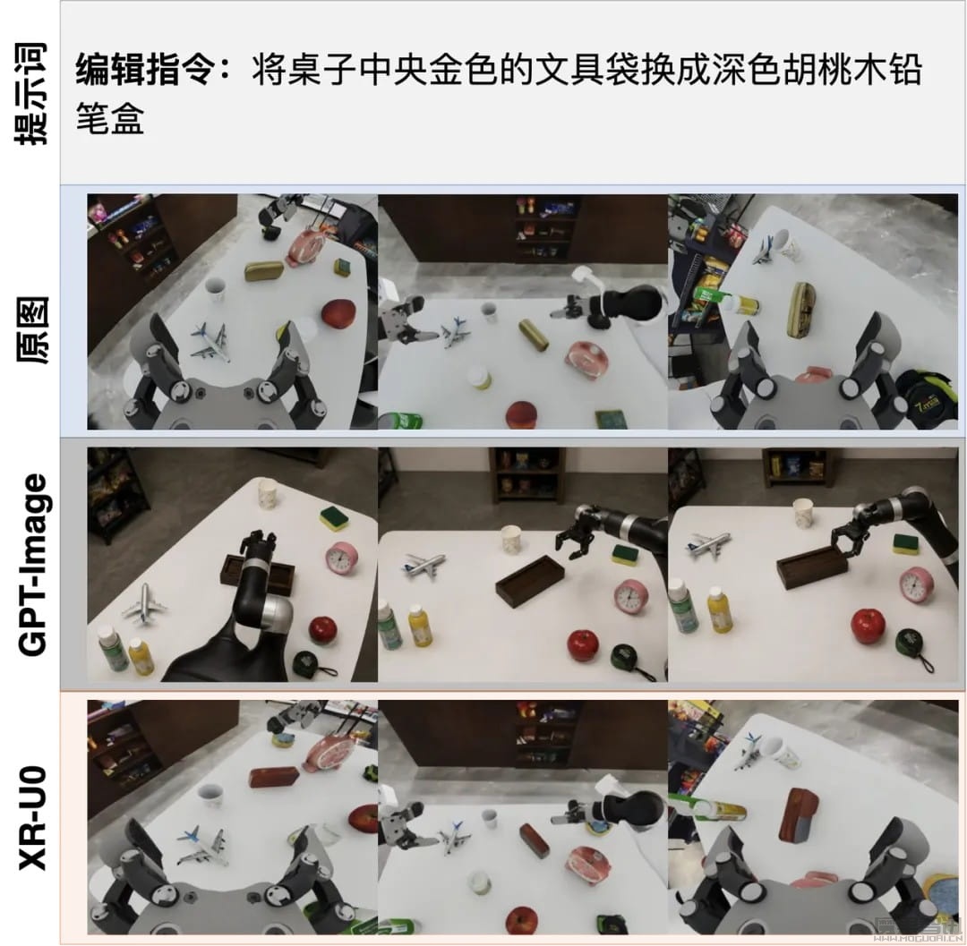 小米开源 Xiaomi-Robotics-U0:具身领域首个“通吃”四类任务的统一生成模型插图1 小米开源 Xiaomi-Robotics-U0:具身领域首个“通吃”四类任务的统一生成模型