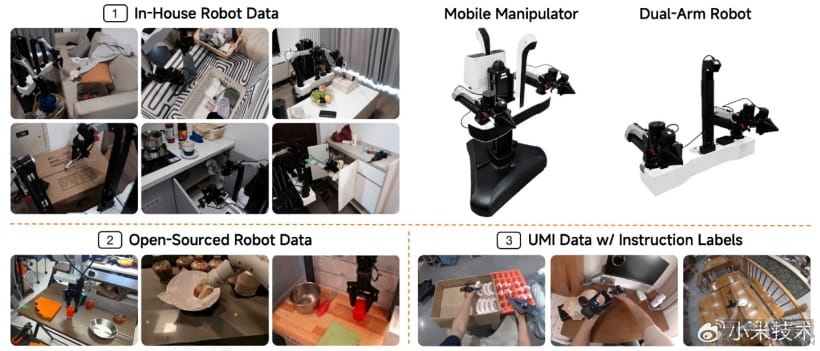 小米推出“开箱即用”机器人基座模型 Xiaomi-Robotics-1，基于 10 万小时数据训练