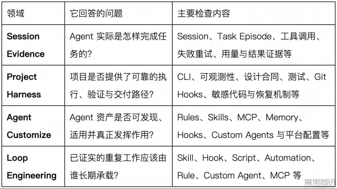 阿里云 Qoder 开源 Better Harness,面向编程 Agent 的分析与持续改进工具插图1 阿里云 Qoder 开源 Better Harness,面向编程 Agent 的分析与持续改进工具