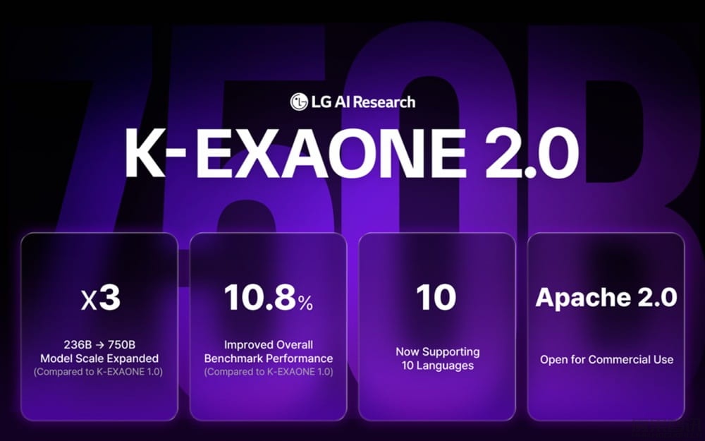 韩国最大人工智能基础模型:LG AI 研究院发布 750B 参数 K-EXAONE 2.0 韩国最大人工智能基础模型:LG AI 研究院发布 750B 参数 K-EXAONE 2.0