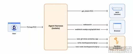 Cloudflare 推出新开源库,为每个 AI 智能体配备独立工作计算机插图 Cloudflare 推出新开源库,为每个 AI 智能体配备独立工作计算机