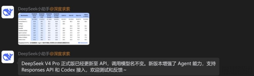 深夜放大招!DeepSeek V4 Pro 正式版 API 更新上线,多项测试性能接近 Fable 5插图 深夜放大招!DeepSeek V4 Pro 正式版 API 更新上线,多项测试性能接近 Fable 5