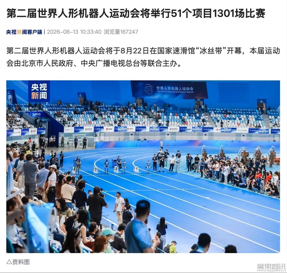 全球 16 国 2056 台机器人将参加第二届世界人形机器人运动会,队伍总量同比增长 138% 全球 16 国 2056 台机器人将参加第二届世界人形机器人运动会,队伍总量同比增长 138%
