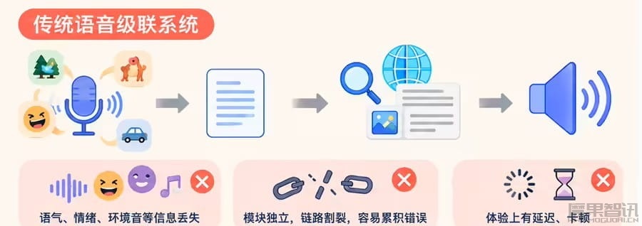 基于全国产化算力训练,讯飞星火语音基座大模型 Spark-Audio-1.0-Preview 上线插图 基于全国产化算力训练,讯飞星火语音基座大模型 Spark-Audio-1.0-Preview 上线