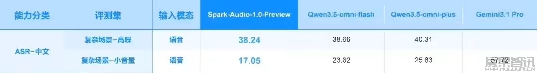 基于全国产化算力训练,讯飞星火语音基座大模型 Spark-Audio-1.0-Preview 上线插图4 基于全国产化算力训练,讯飞星火语音基座大模型 Spark-Audio-1.0-Preview 上线