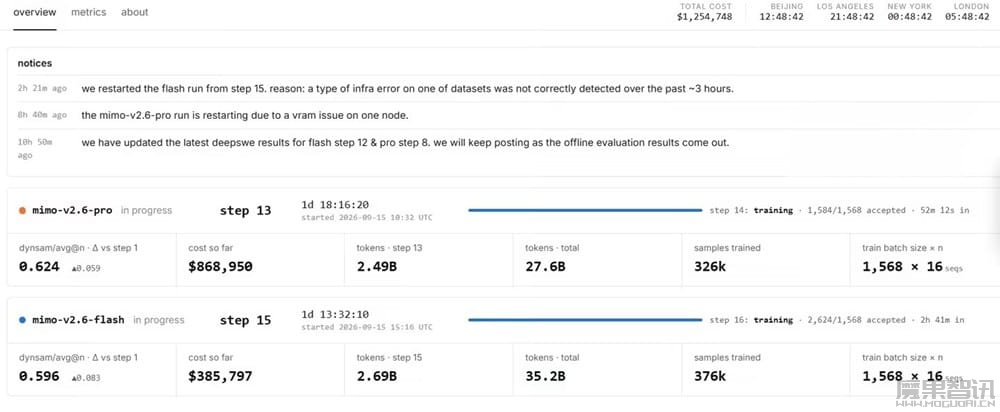 小米直播训练 MiMo-V2.6 模型,罗福莉称沉寂半年钻研一件事插图1 小米直播训练 MiMo-V2.6 模型,罗福莉称沉寂半年钻研一件事