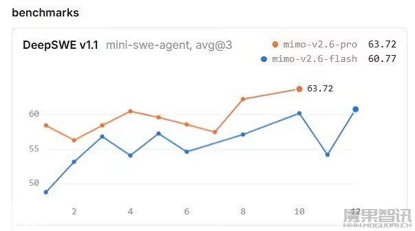 小米直播训练 MiMo-V2.6 模型,罗福莉称沉寂半年钻研一件事插图2 小米直播训练 MiMo-V2.6 模型,罗福莉称沉寂半年钻研一件事