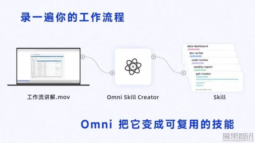 阿里发布 Qwen3.8-Omni-Flash 全模态模型：音视频能力提升，百万 Token 图文音视频输入 0.8 元