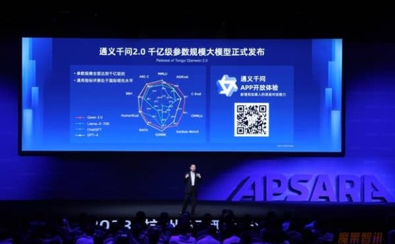 阿里云正式发布通义千问2.0!性能超过GPT-3.5