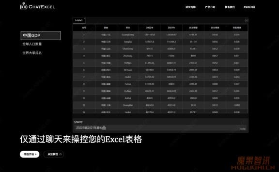 ChatExcel:通过聊天来操控Excel表格