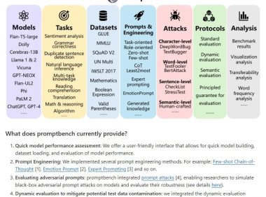 微软推大模型整合性工具库PromptBench