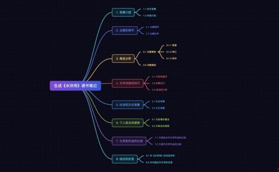 知犀AI-一键智能生成脑图