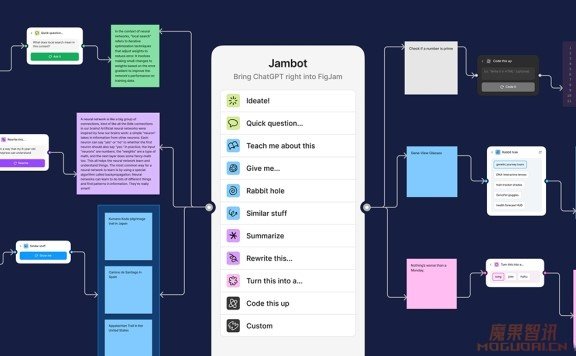 Jambot-强大好用的FigJam AI组件