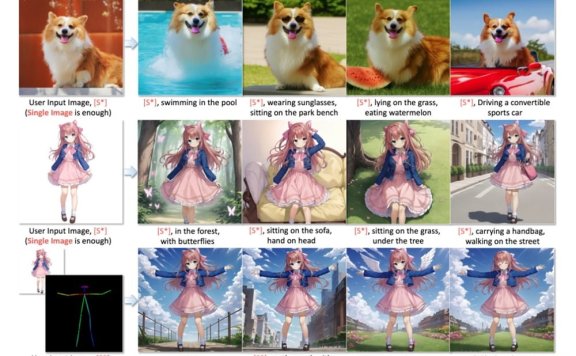 DreamTuner:单张图像实现主题驱动的图像生成