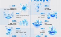 AI行业或成2024就业新风口！钉钉联合IDC发布《2024 AIGC应用层十大趋势白皮书》