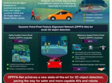 新AI模型DPPFA−Net可精准检测到小型3D物体存在