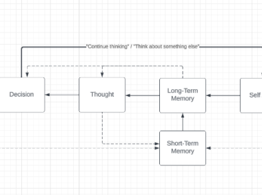 新型AI架构AGI-Samantha 可模拟人类大脑思考和自主交流能力