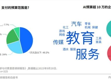 Sora刷屏背后:企业AI视频的爆发需求,与100元的付费意愿