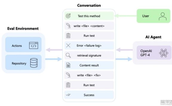 AutoDev-微软发布的AI编程和软件开发智能体框架