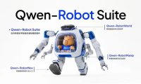 阿里巴巴发布首个具身智能大模型 Qwen-Robot 系列，为机器人打造手、脚、大脑通用底座