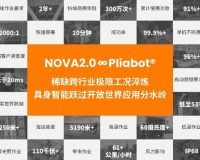 行业首个开放世界全天候商业交付级具身智能架构,万勋科技发布 NOVA2.0 柔性具身大脑